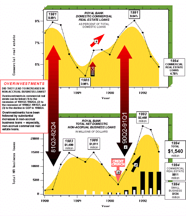Chart C-1