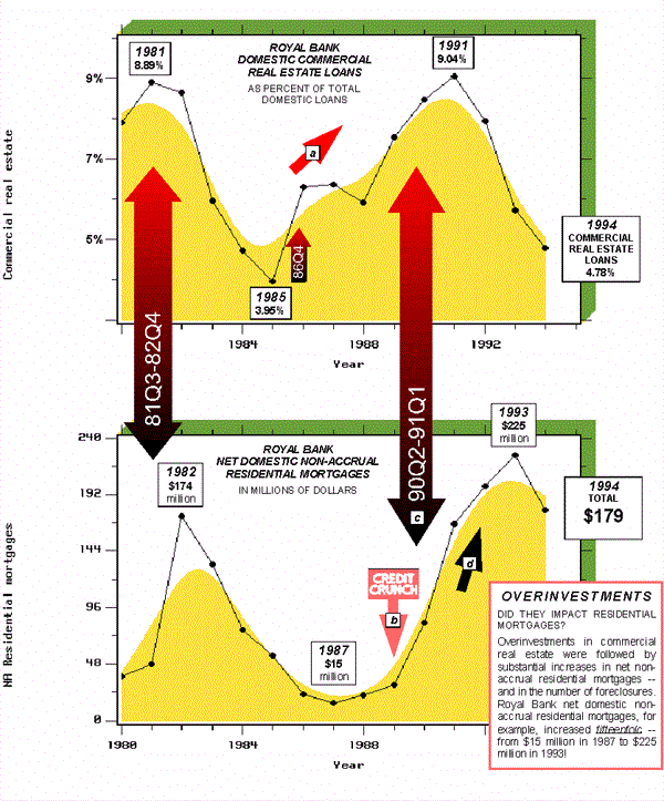 Chart C-2