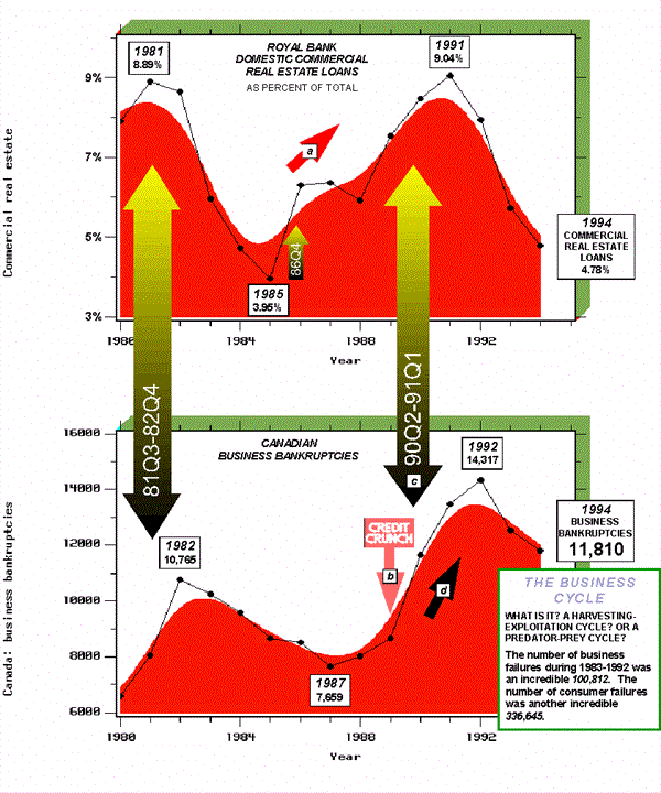 Chart C-3