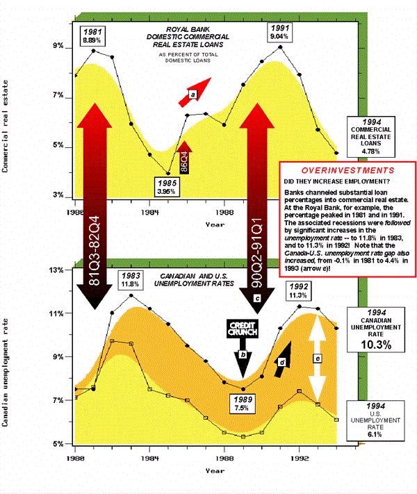 Chart C-4