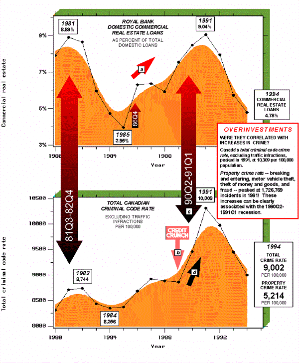 Chart C-6