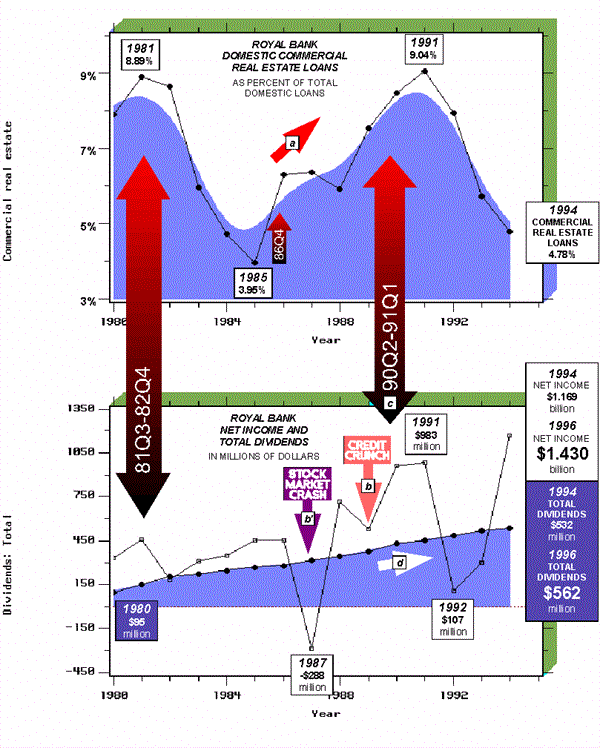 Chart C-7