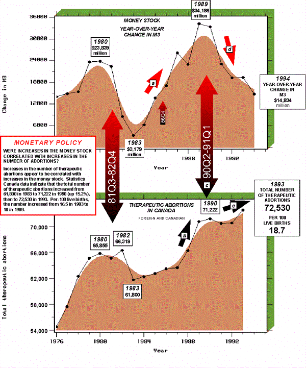 Chart F-1