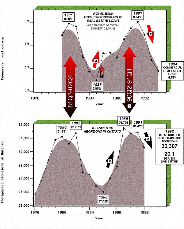 Chart F-2