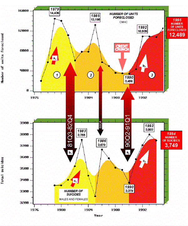 Chart F-3