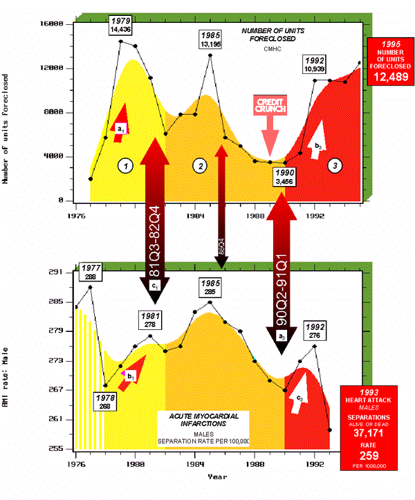 Chart F-4