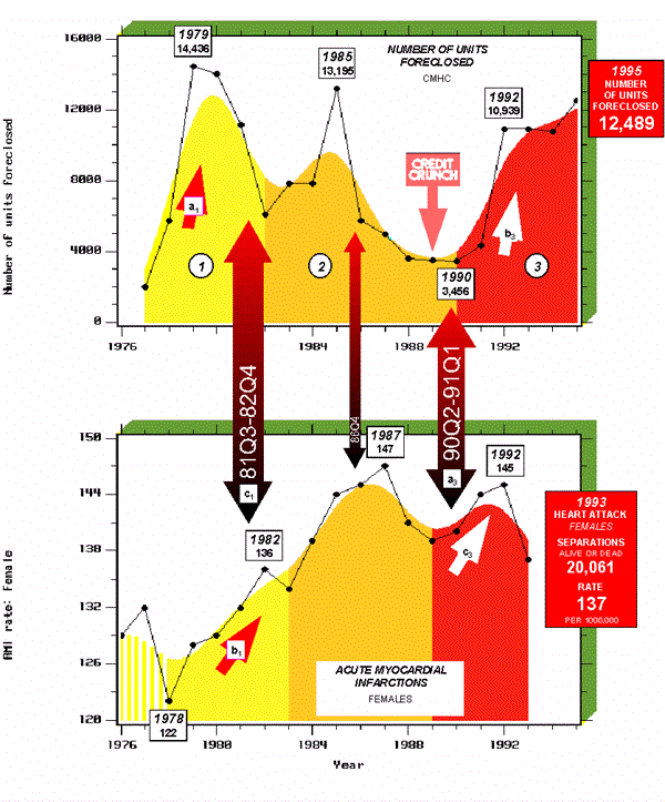 Chart F-5