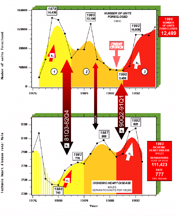 Chart F-6