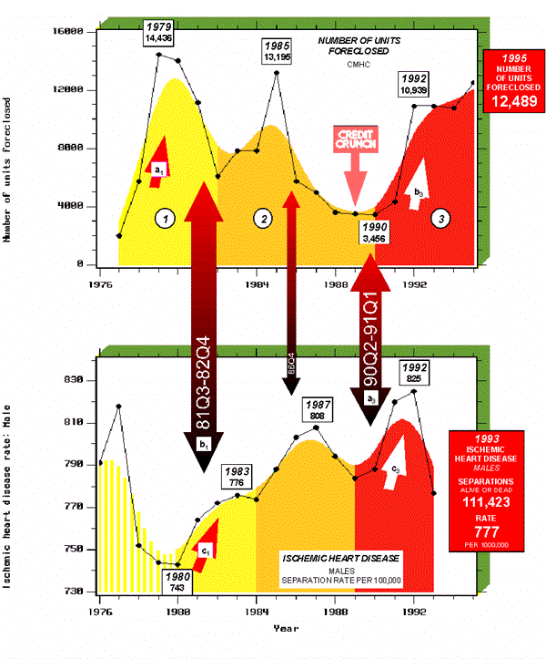 coronary heart disease statistics. Heart+disease+statistics+