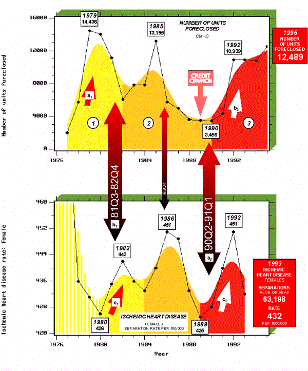 Chart F-7