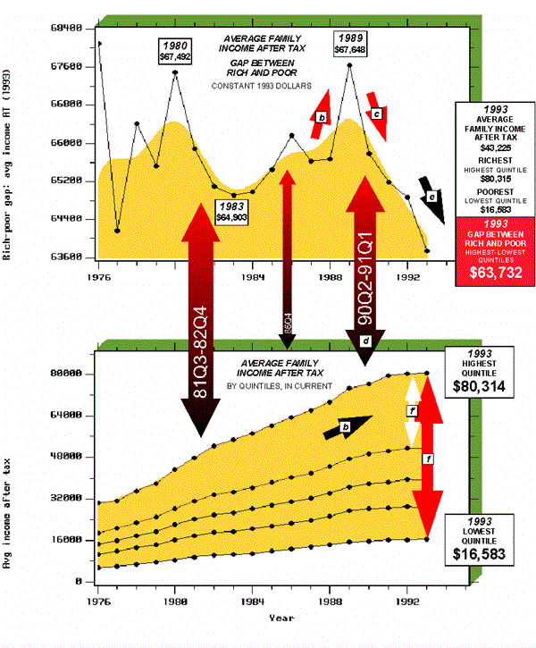 Chart G-1