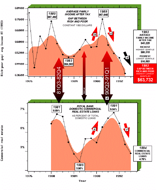 Chart G-2