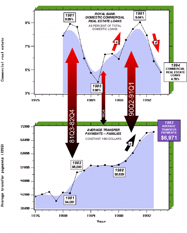 Chart G-3